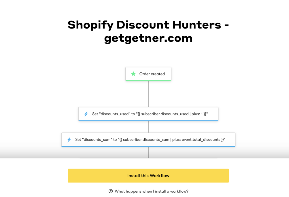 Drip Discount Hunter Workflow